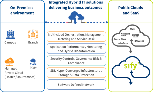 Infrastructure Managed Services image 1